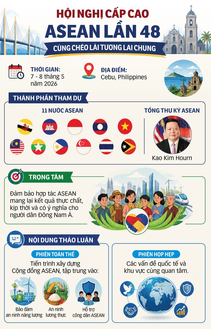Hội nghị Cấp cao ASEAN - Ảnh 2.