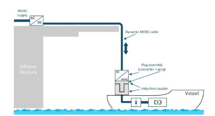trạm sạc - Ảnh 3.