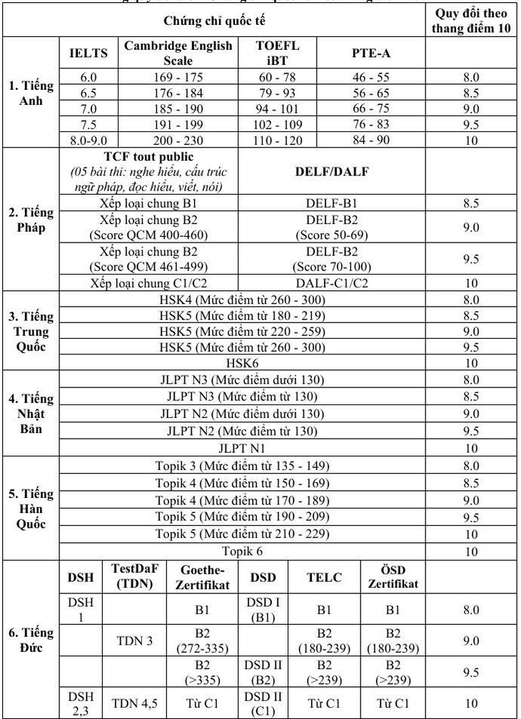 Học viện Ngoại giao - Ảnh 2.