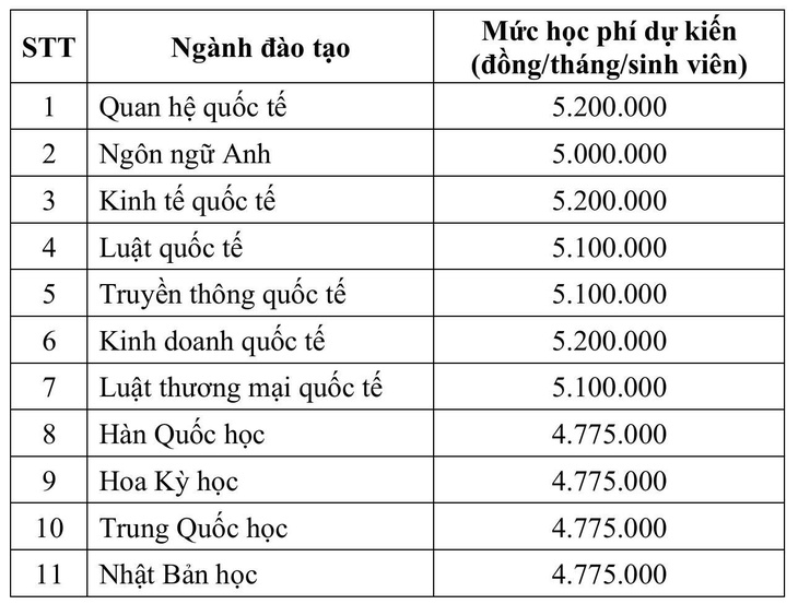 Học viện Ngoại giao - Ảnh 3.