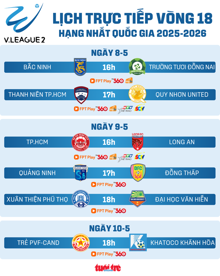  Bắc Ninh chạm trán Đồng Nai - Ảnh 1.