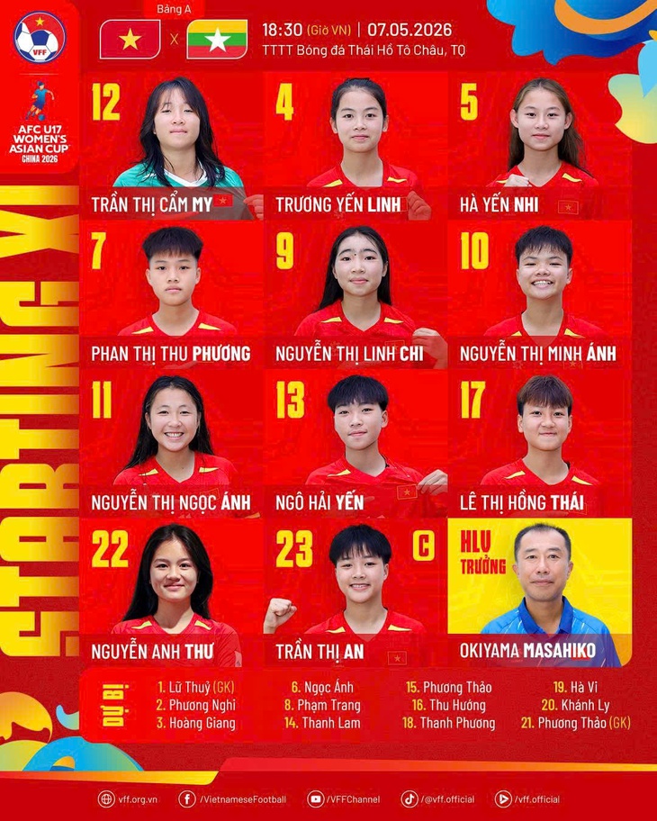 u17 nữ việt nam - Ảnh 1.