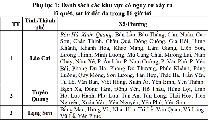 Gió lốc ở Lào Cai thổi bay bàn ghế, học sinh chạy tán loạn - Ảnh 1.