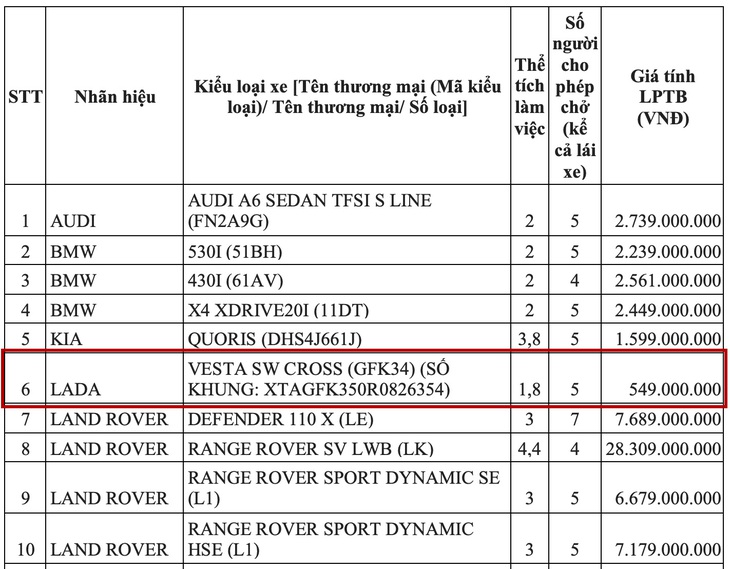  Xe hạng C giá ngang hạng B, màn hình kiểu Volvo - Ảnh 1.
