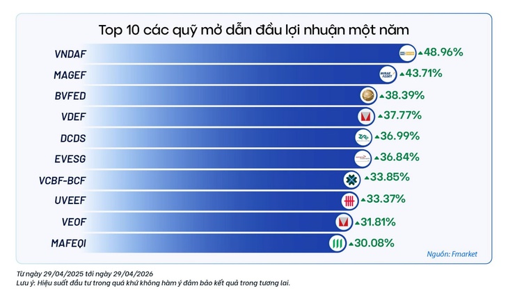 chứng khoán - Ảnh 2.
