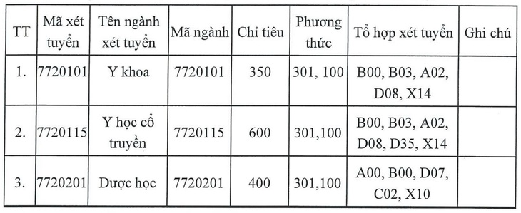 học phí - Ảnh 2.