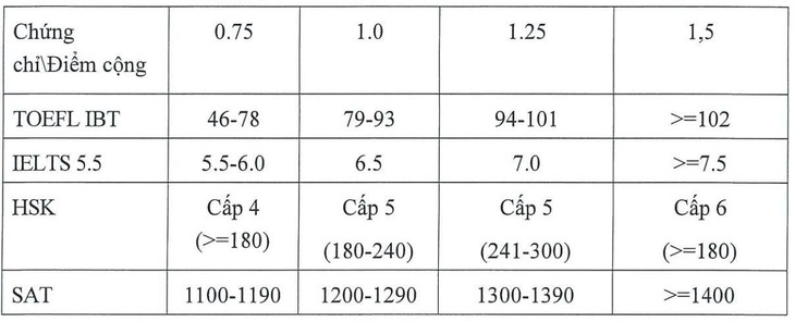 học phí - Ảnh 3.