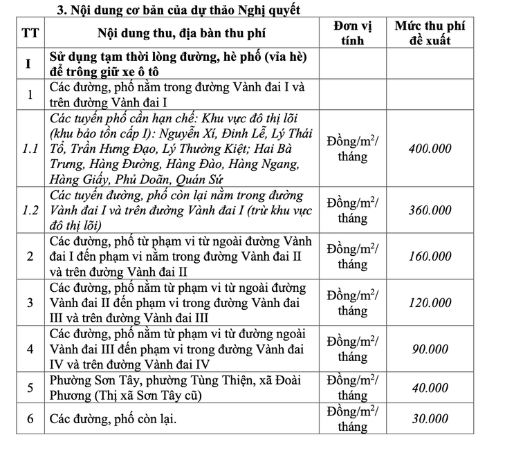 Hà Nội tính thu phí tối đa tới 400.000 đồng/m² vỉa hè, lòng đường làm nơi trông giữ ô tô - Ảnh 2.