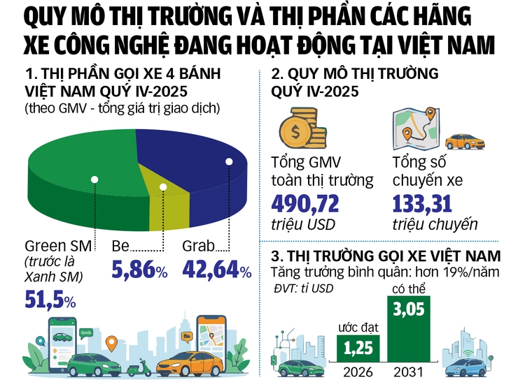 app gọi xe - Ảnh 2.
