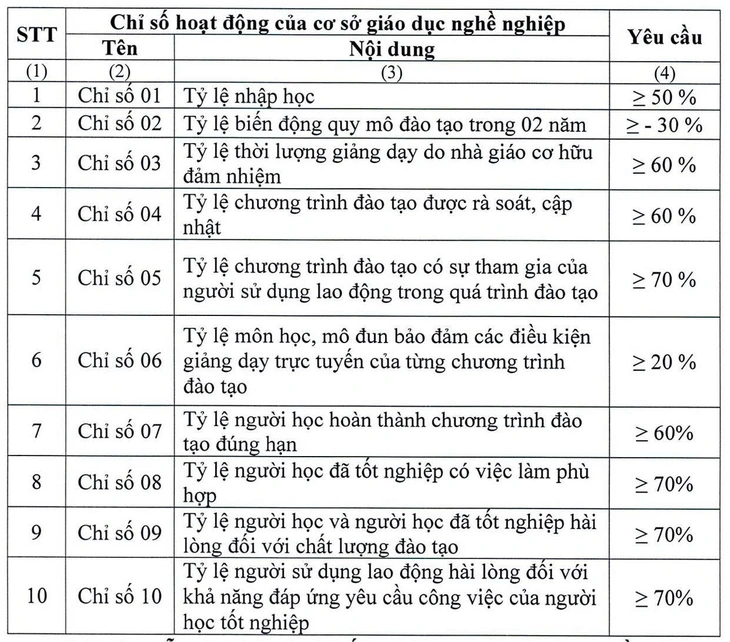 trường nghề - Ảnh 2.