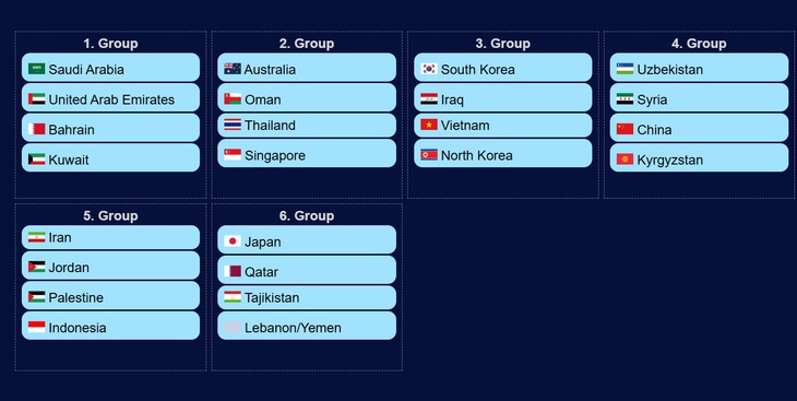 Siêu máy tính đoán tuyển Việt Nam vào bảng 'tử thần' ở Asian Cup - Ảnh 3.