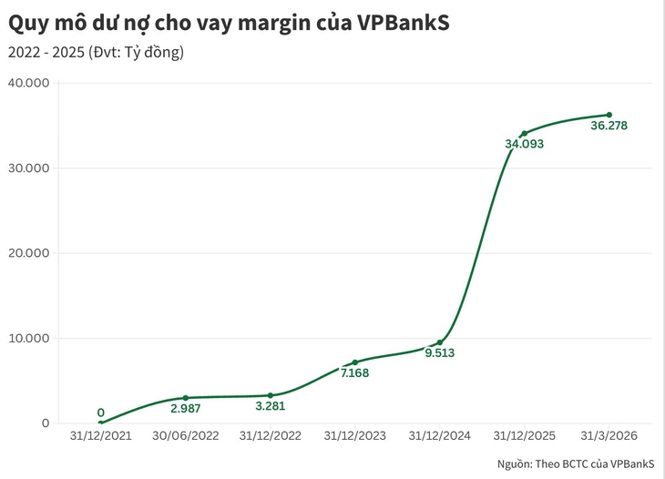 VPBank - Ảnh 5.