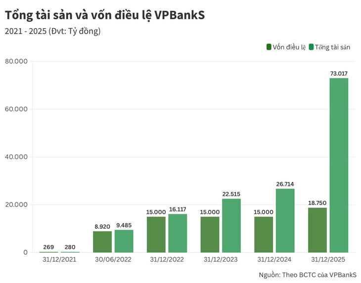 VPBank - Ảnh 4.