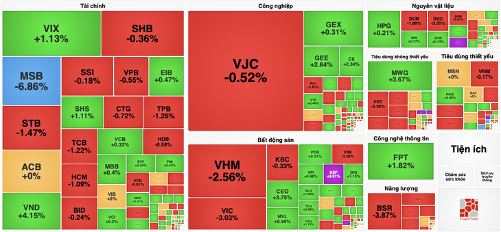 VN-Index - Ảnh 2.