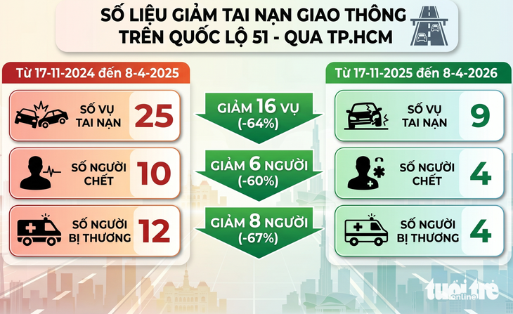 quốc lộ - Ảnh 2.