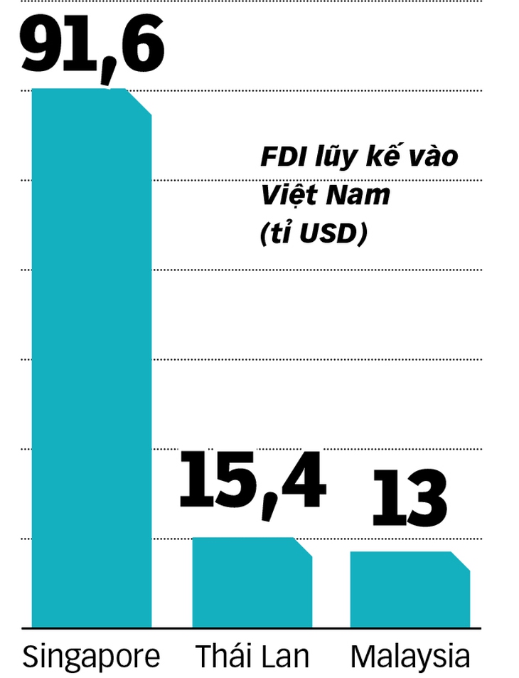 ASEAN - bệ phóng cho công nghiệp hóa Việt Nam - Ảnh 4. công nghiệp hóa - Ảnh 4.