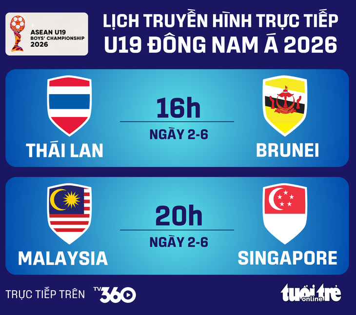 u19 đông nam á - Ảnh 1.