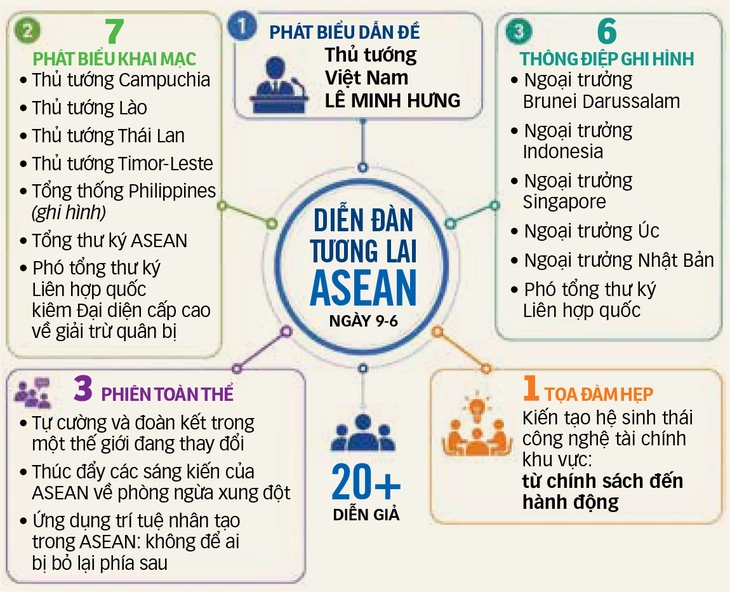Diễn đàn Tương lai ASEAN - Ảnh 2.