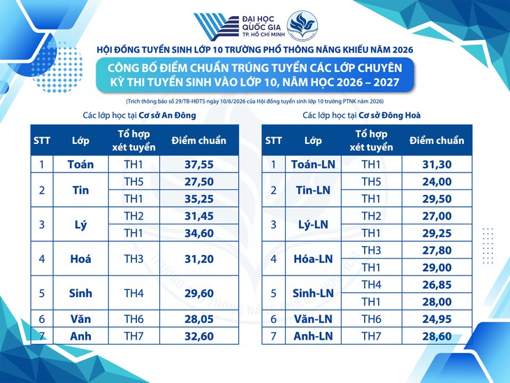Trường Phổ thông Năng khiếu - Ảnh 2.