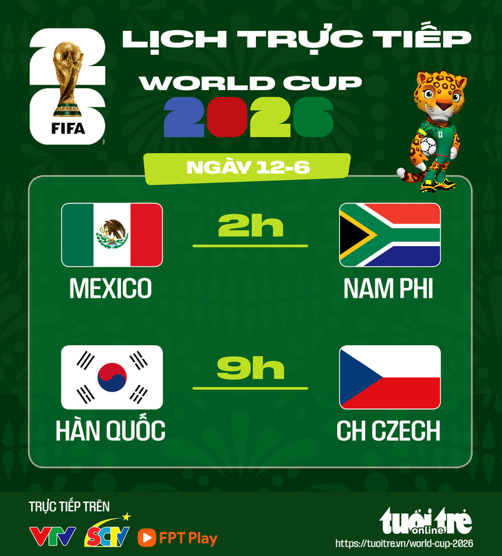 World Cup 2026 - Ảnh 1.