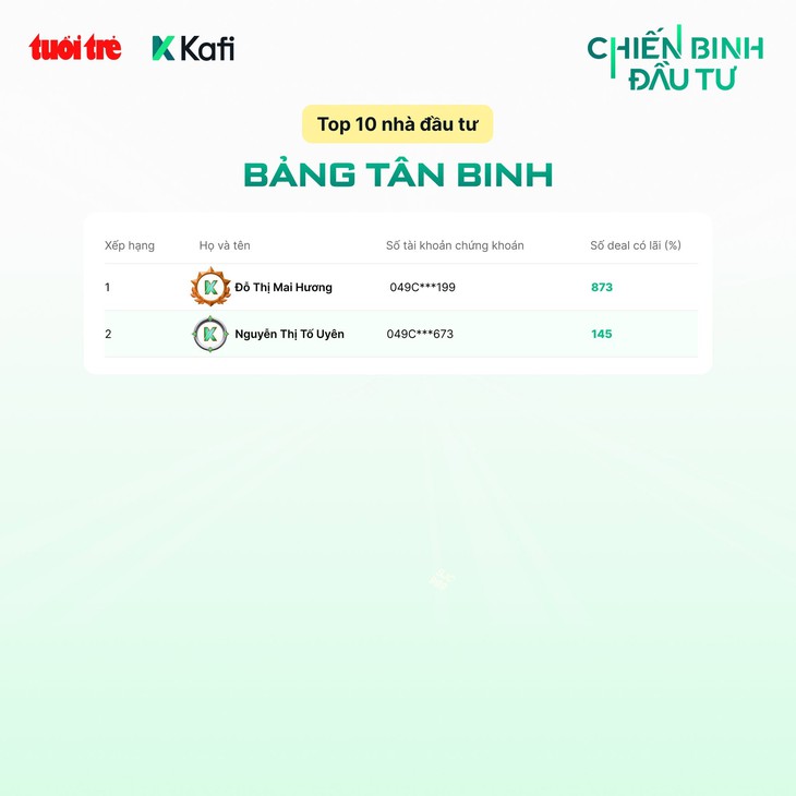chiến binh đầu tư - Ảnh 3.