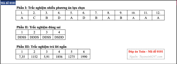 bài giải - Ảnh 1.