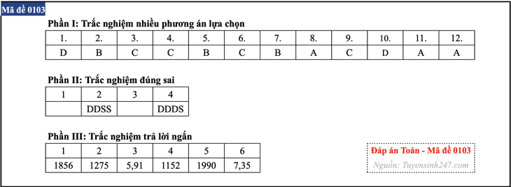bài giải - Ảnh 2.
