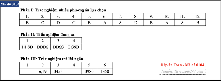bài giải - Ảnh 3.