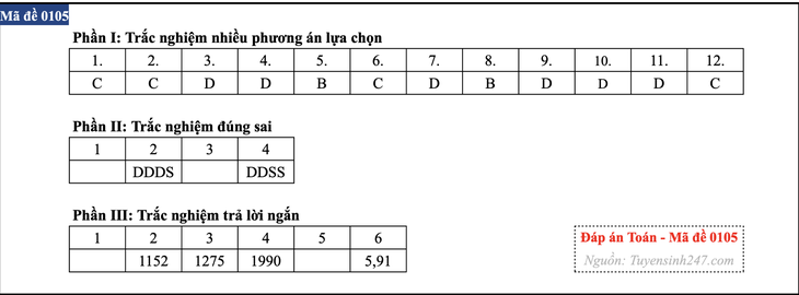 bài giải - Ảnh 4.