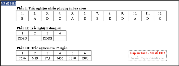 bài giải - Ảnh 7.