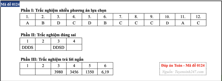bài giải - Ảnh 13.