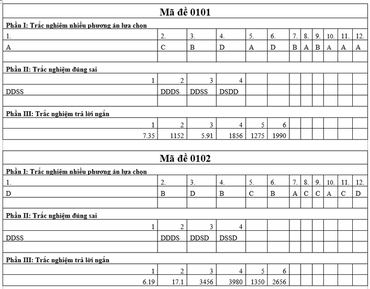 tốt nghiệp THPT - Ảnh 5.