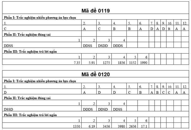 tốt nghiệp THPT - Ảnh 14.