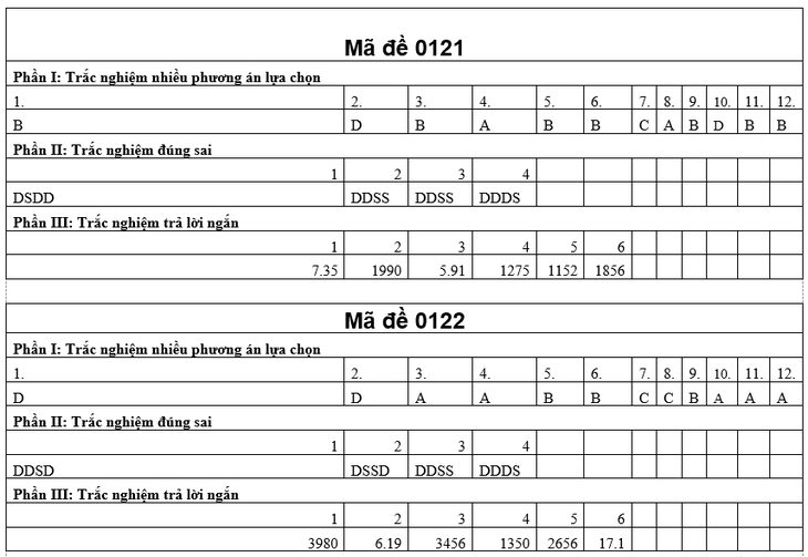 tốt nghiệp THPT - Ảnh 15.
