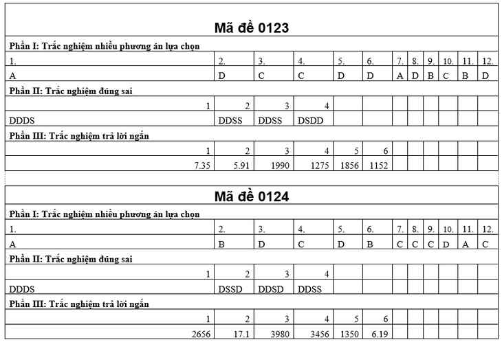 tốt nghiệp THPT - Ảnh 16.