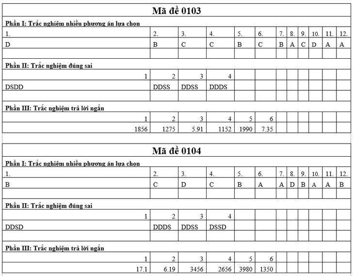 tốt nghiệp THPT - Ảnh 6.
