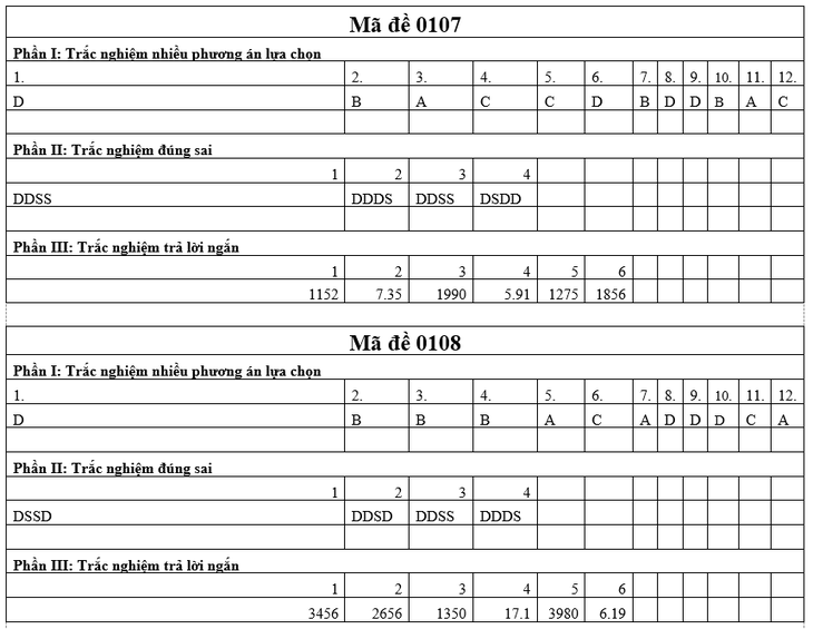 tốt nghiệp THPT - Ảnh 8.