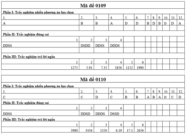 tốt nghiệp THPT - Ảnh 9.