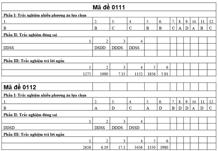 tốt nghiệp THPT - Ảnh 10.