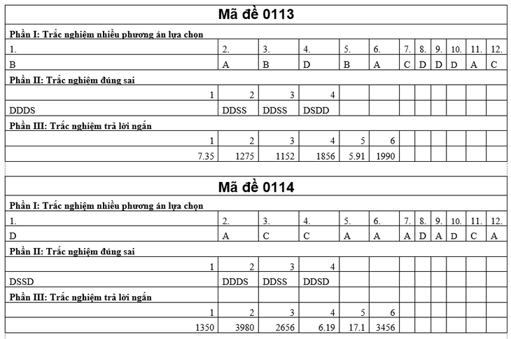 tốt nghiệp THPT - Ảnh 11.