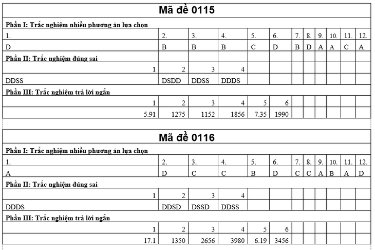 tốt nghiệp THPT - Ảnh 12.