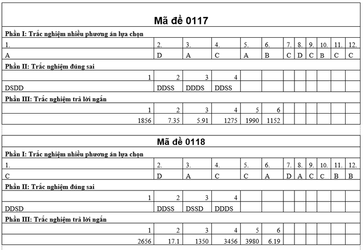 tốt nghiệp THPT - Ảnh 13.