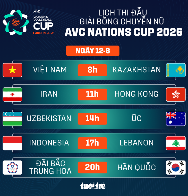 Lịch thi đấu AVC Cup ngày 12-6: Bóng chuyền nữ Việt Nam gặp Kazakhstan - Ảnh 1.