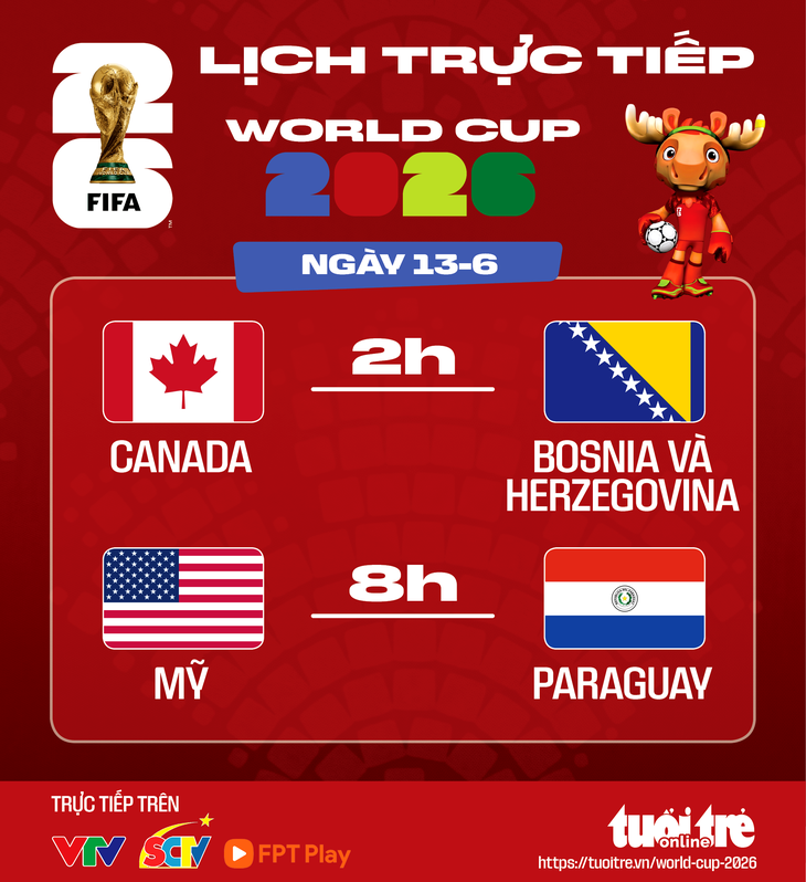 World Cup 2026 - Ảnh 1.