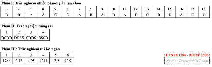 tốt nghiệp THPT - Ảnh 5.