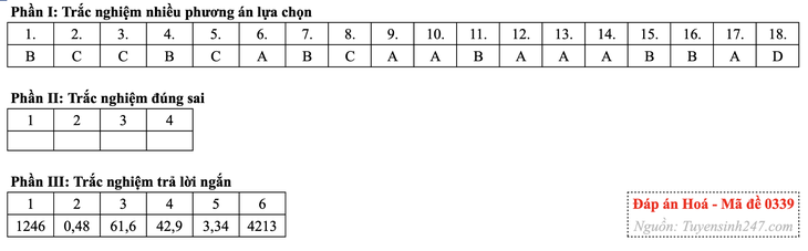 tốt nghiệp THPT - Ảnh 7.