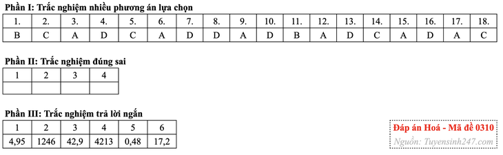 tốt nghiệp THPT - Ảnh 6.