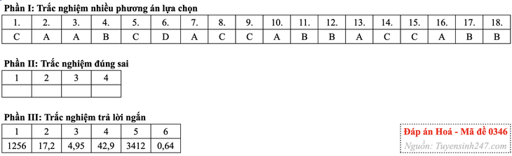 tốt nghiệp THPT - Ảnh 8.