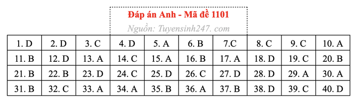 tốt nghiệp THPT - Ảnh 5.