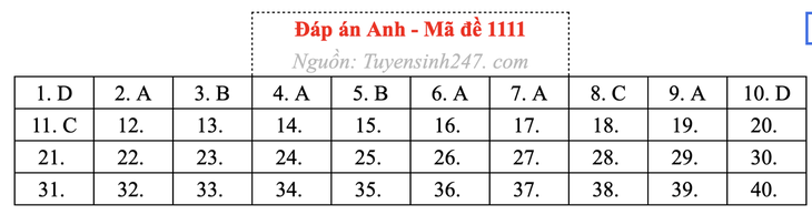 tốt nghiệp THPT - Ảnh 6.